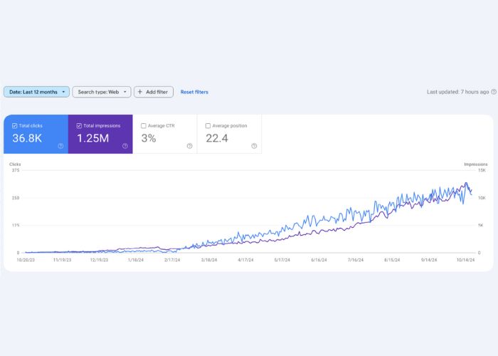 google search console result marketing